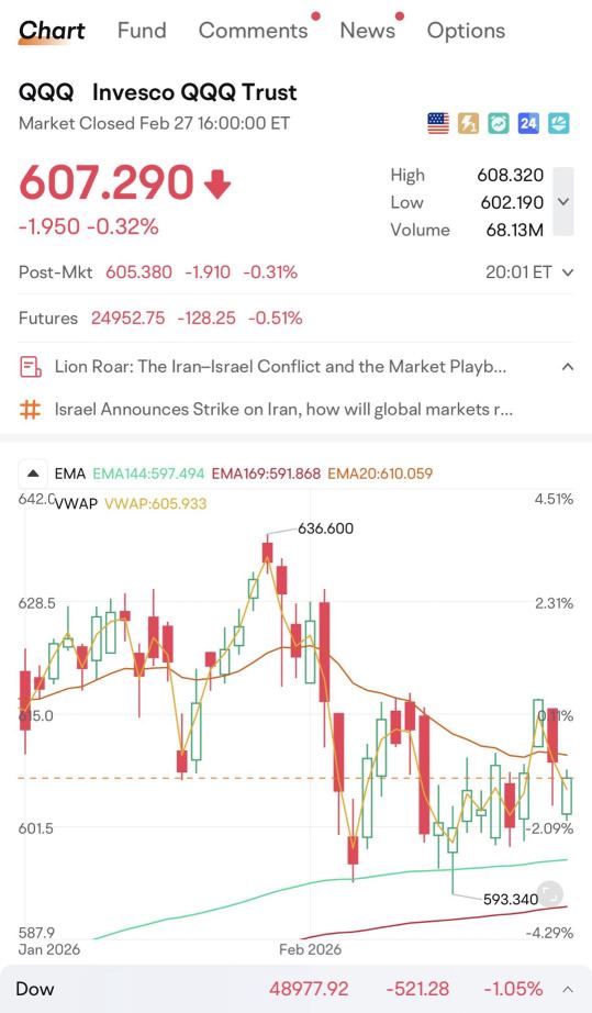 个股与指数：我在人工智能动荡中的生存策略 