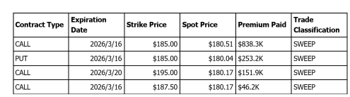 Every permabear is loading puts right now. Here is why the options chain signals the most violent SQUEEZE of the quarter.