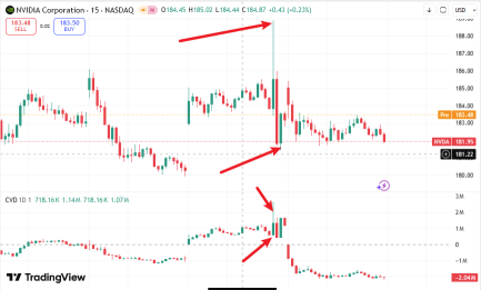 Every permabear is loading puts right now. Here is why the options chain signals the most violent SQUEEZE of the quarter.