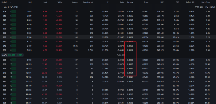 Why the AAPL "lost the AI war" narrative is the biggest options trap of the quarter