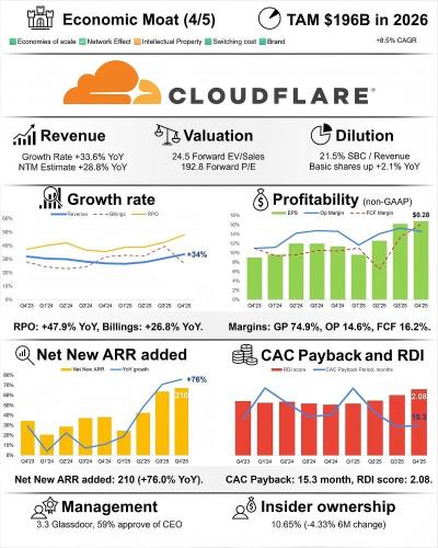 Why I’m Bullish on Cloudflare ($NET)？