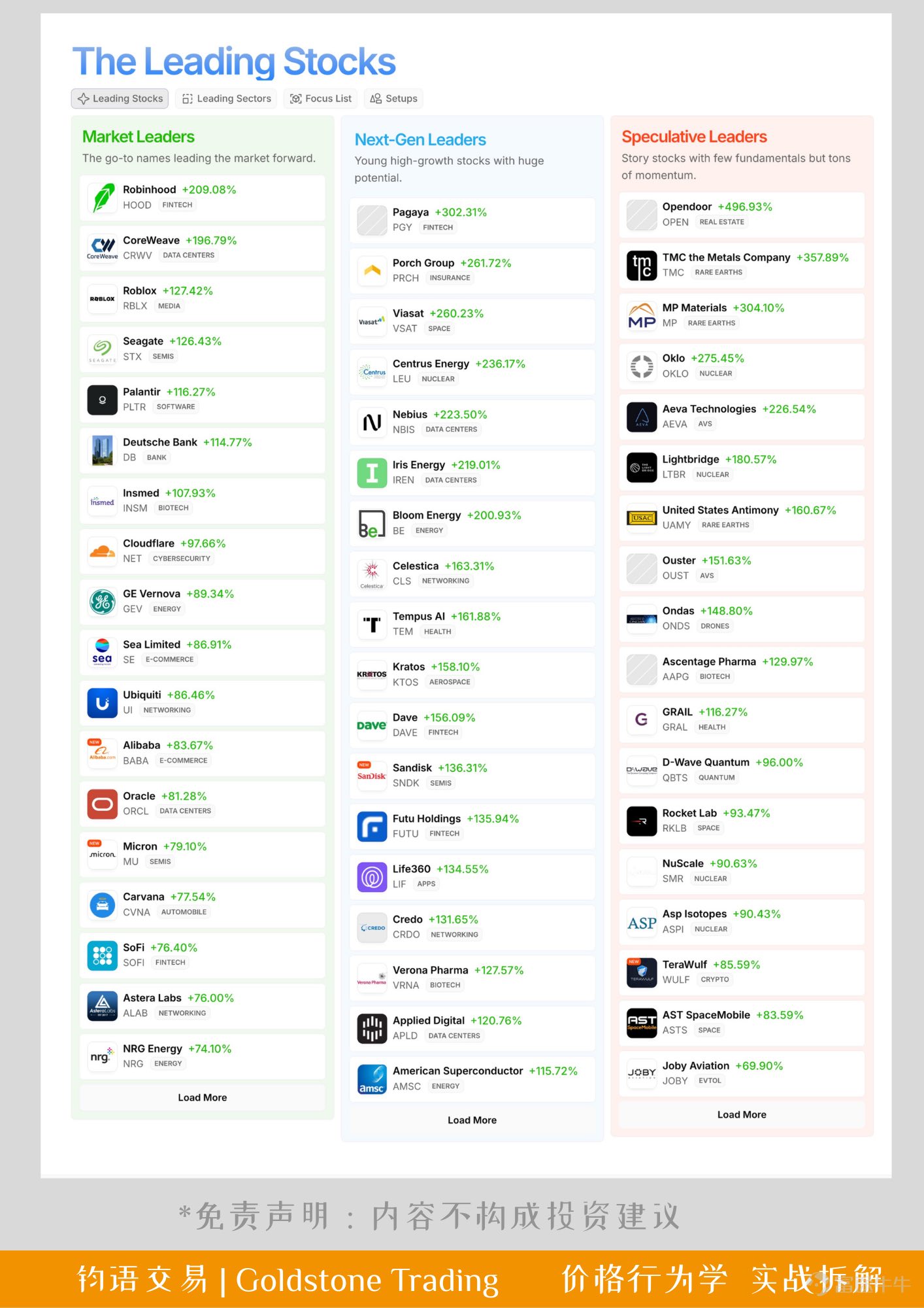 Must-save｜2025 U.S. Stock Market Bull Run Strong Stock Classification List