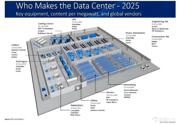 Must-Read! The Complete List of Leading Companies in AI Infrastructure | A Comprehensive Coverage from Computing Power to Energy