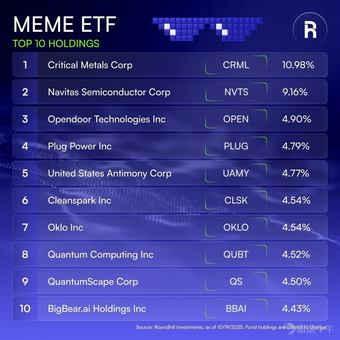 保存必須｜新規上場の「MEME ETF」主要保有銘柄が明らかに - moomooコミュニティ