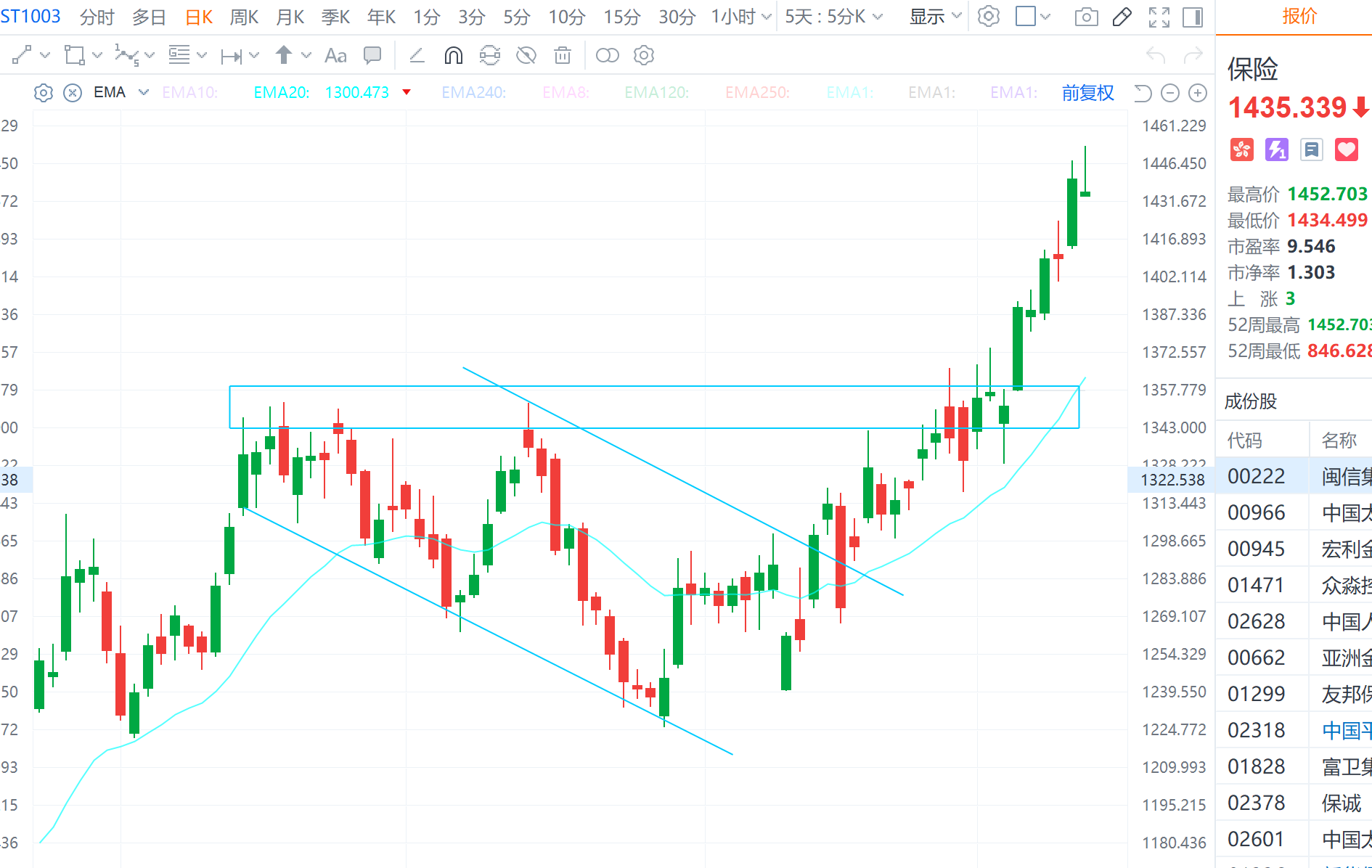 恒生指数最新点评｜板块轮动悄悄加速，年底行情仍值得期待