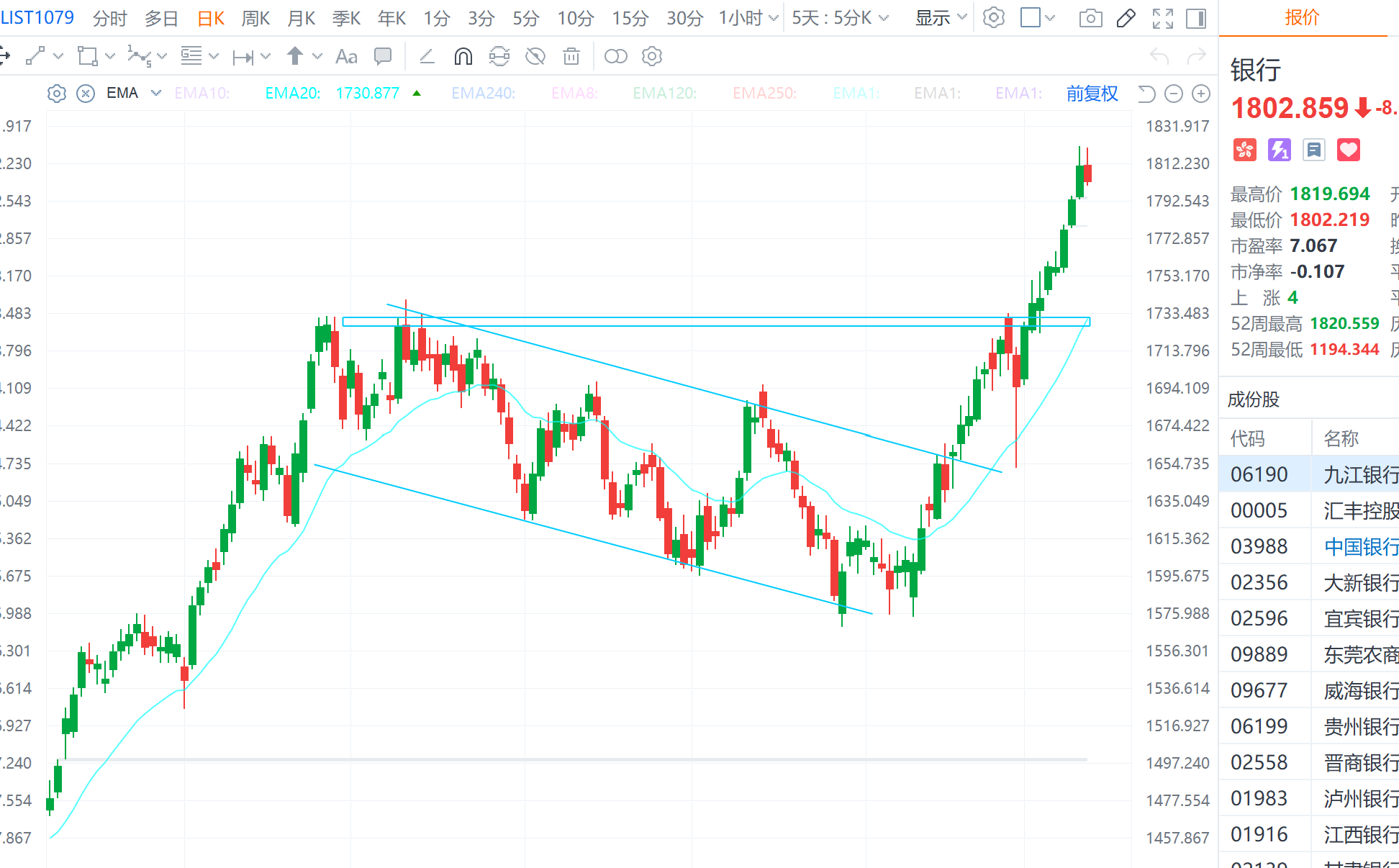 恒生指数最新点评｜板块轮动悄悄加速，年底行情仍值得期待