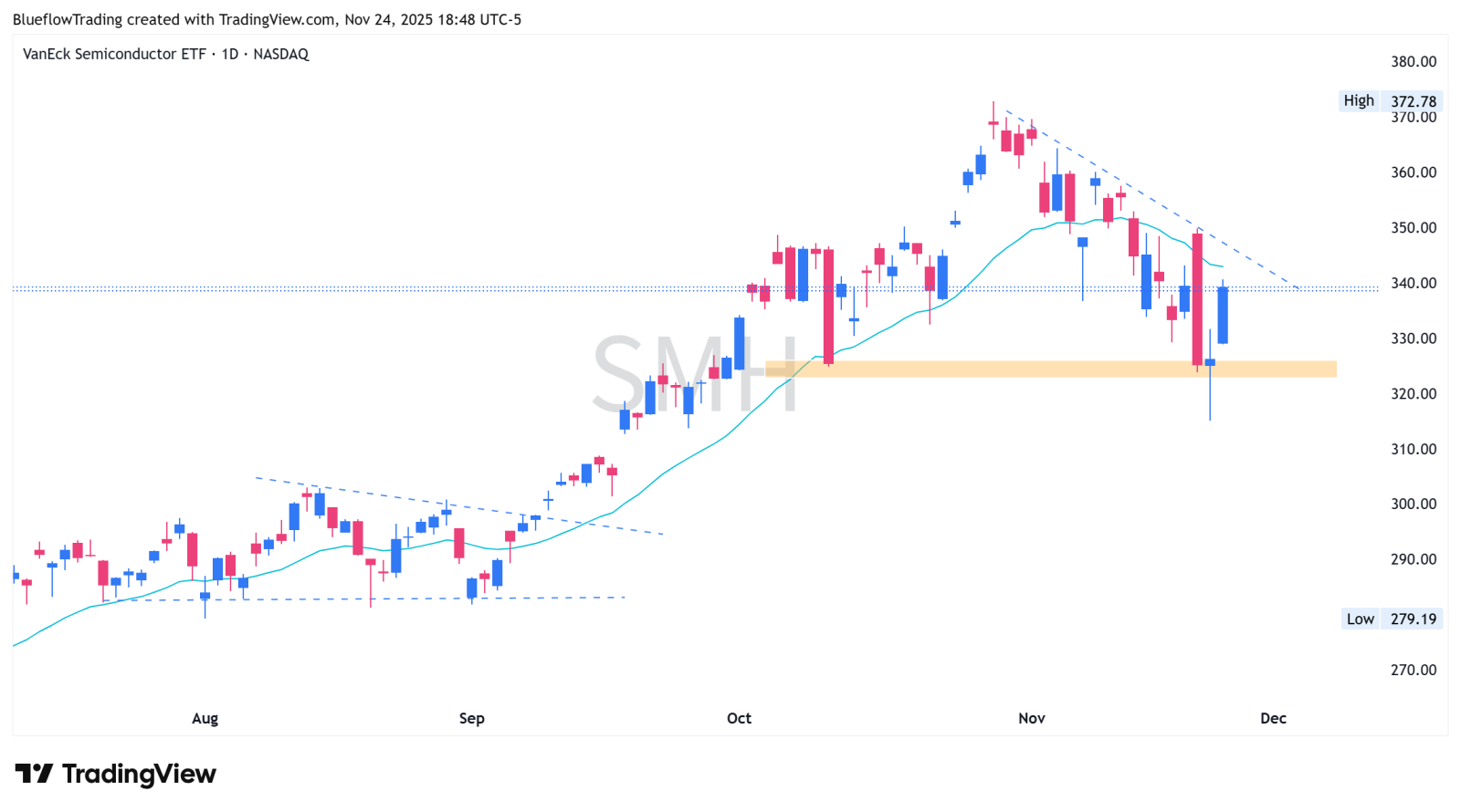 2025/11/24] What is the outlook for the US stock market thi... - moomoo  Community