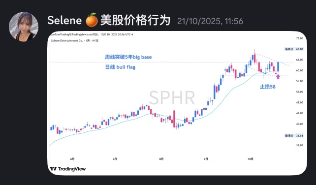 自10月20分享建仓以来，在大盘如此凌乱的环境中，已逆势上涨33%。 宝藏冷门股