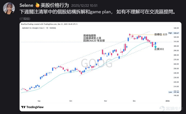 谷歌  +7% ， 12月22號提示建倉。