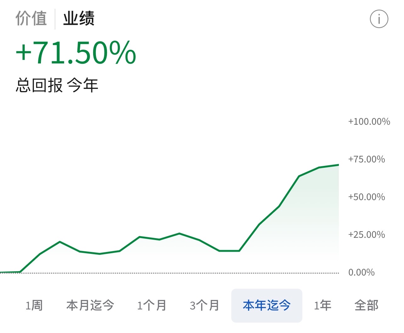 26年第一個月收益率so far表現滿意，勿驕勿躁 keep it up🍀