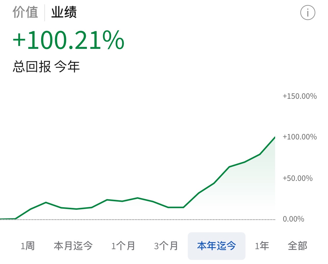 26年第一個月 第一個100%