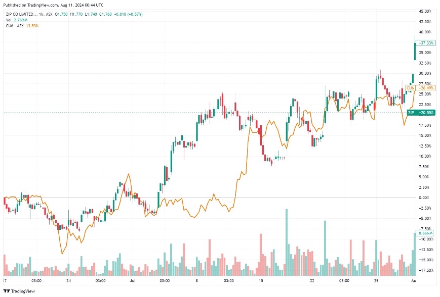 概述:对赢得ASX Pt竞赛的反思及从美国Pt竞赛中学到的经验教训。