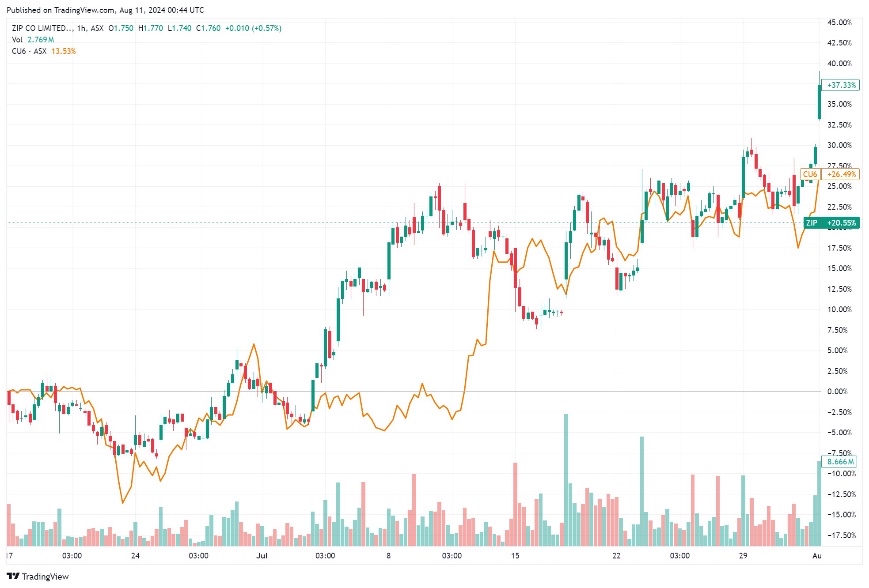 概述：对赢得ASX Pt竞赛的反思及从美国Pt竞赛中学到的经验教训。