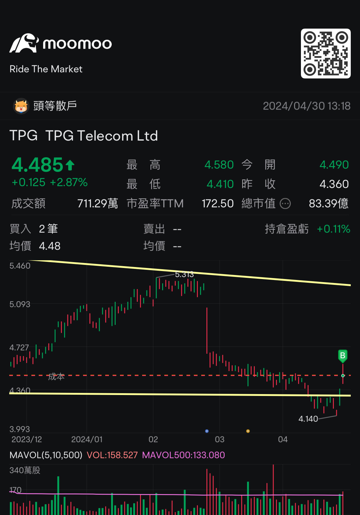 I'll go high $TPG Telecom Ltd (TPG.AU)$