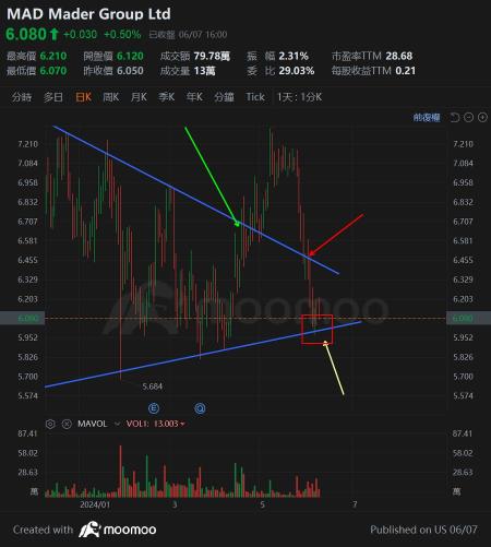 技术分析-V型反转的后果