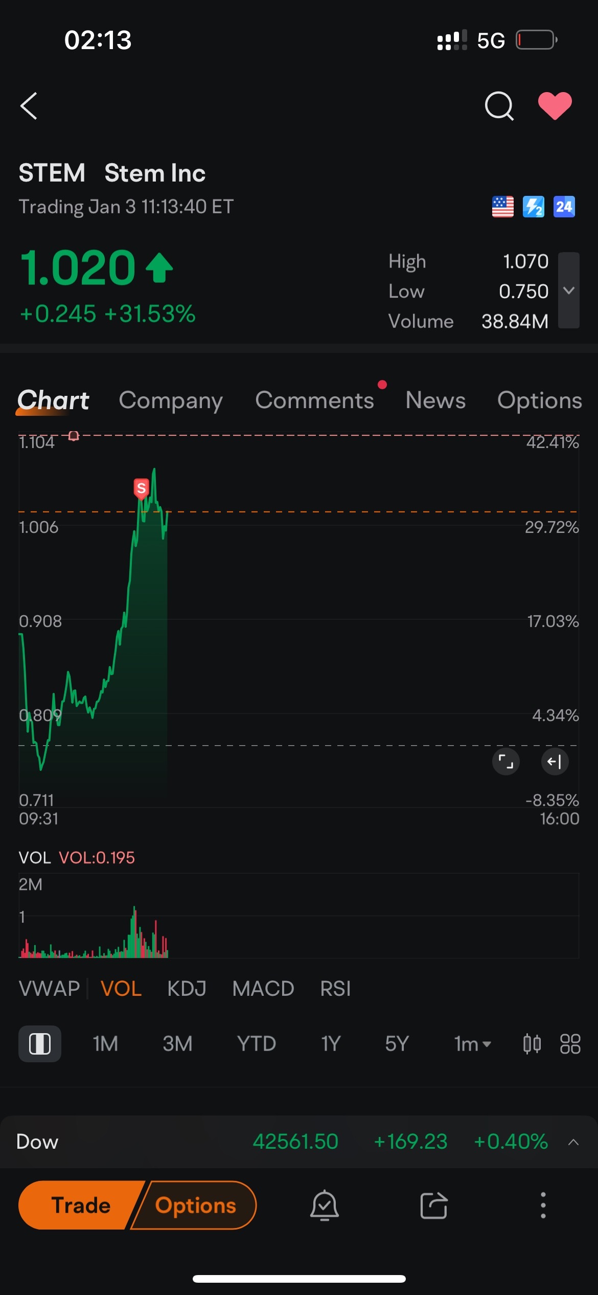 $ステム (STEM.US)$