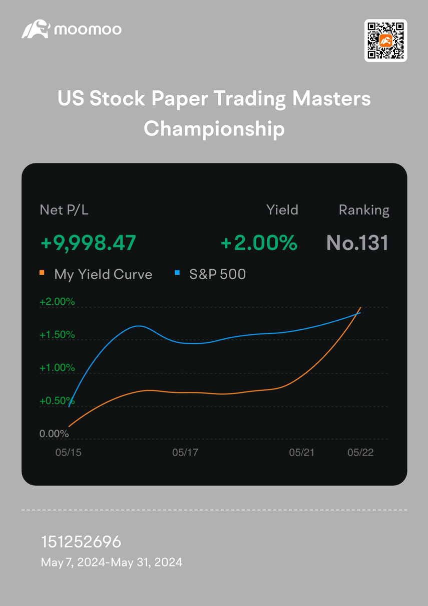 #uspapertrading