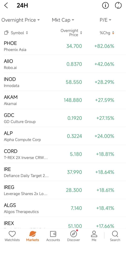 參加了moomoo的期權小測驗兩次——第二次得分更高了。很好奇其他人表現如何