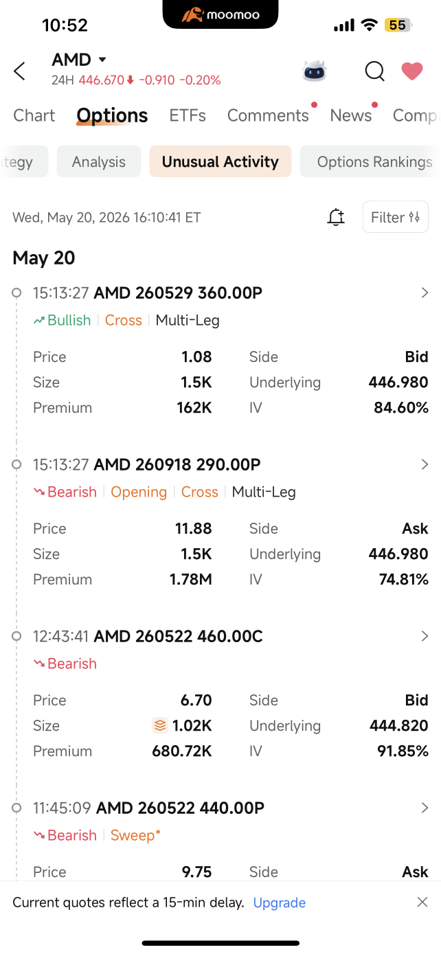 AMD's Options Market Is Having an Argument With Itself — moomoo Has the Receipts