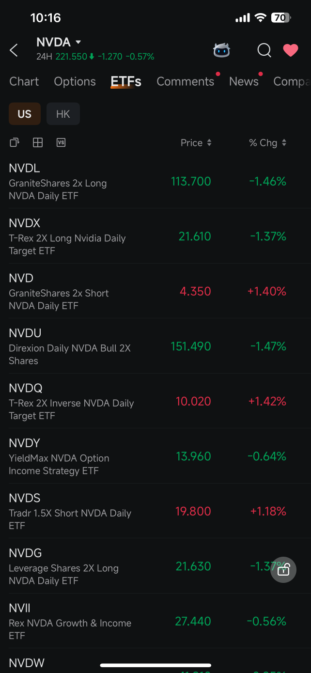 NVDA Bears Keep Getting Buried