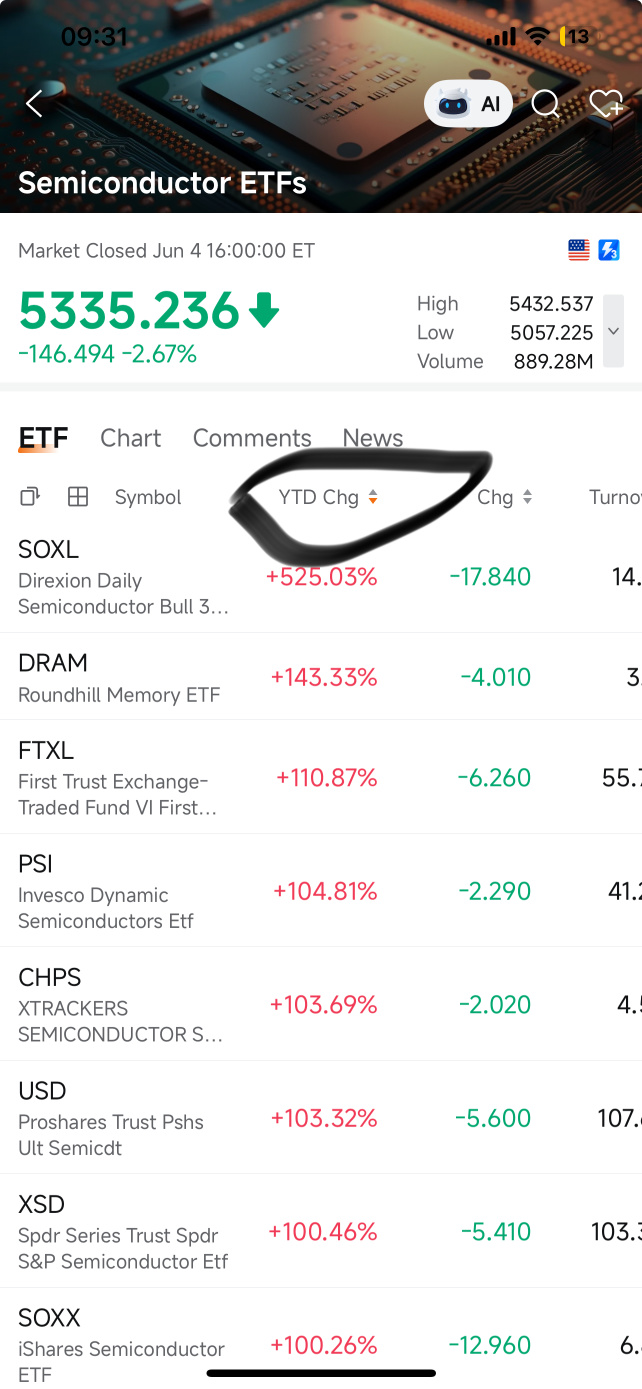 博通地震后的半导体ETF——这是我正在关注的