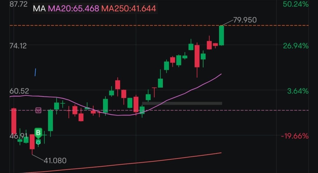 $2倍做多NVDA ETF-GraniteShares (NVDL.US)$ 飛得更高。飛 [哇][哇][哇]