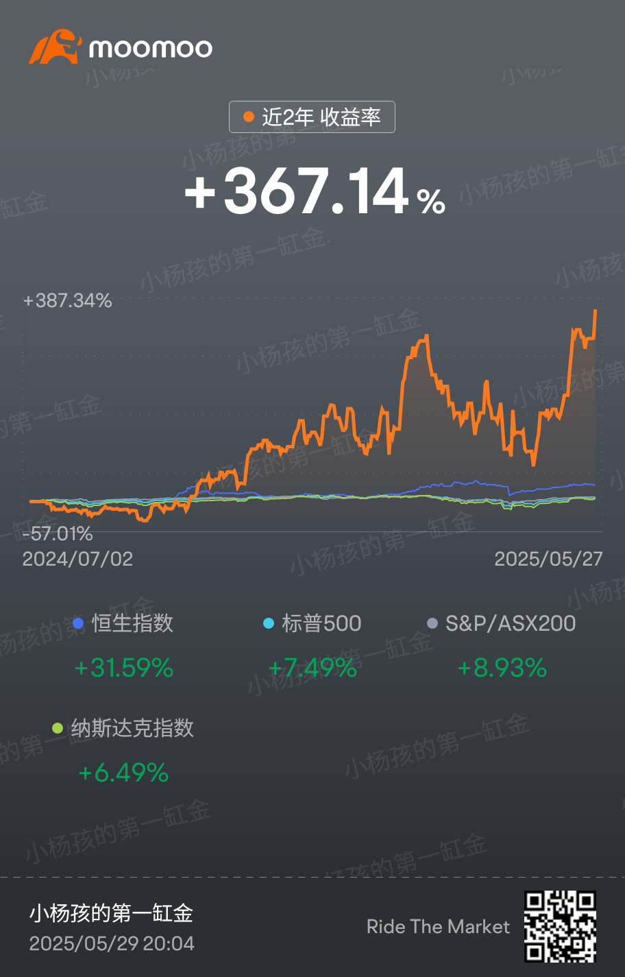 Oklo Inc (OKLO.US)$$Robinhood (HOOD.US)$$GraniteShares 2x L... - moomoo  Community