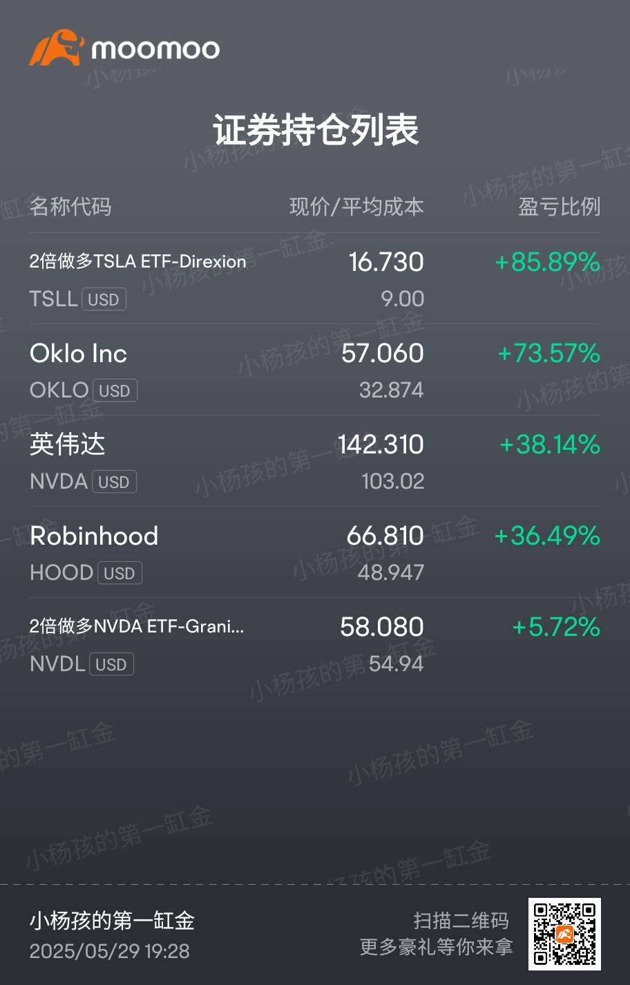 Oklo Inc (OKLO.US)$$Robinhood (HOOD.US)$$GraniteShares 2x L... - moomoo  Community