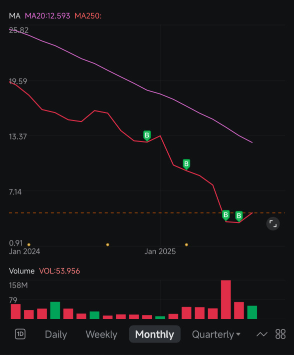 洞察交易：我的澳大利亚盈利季策略