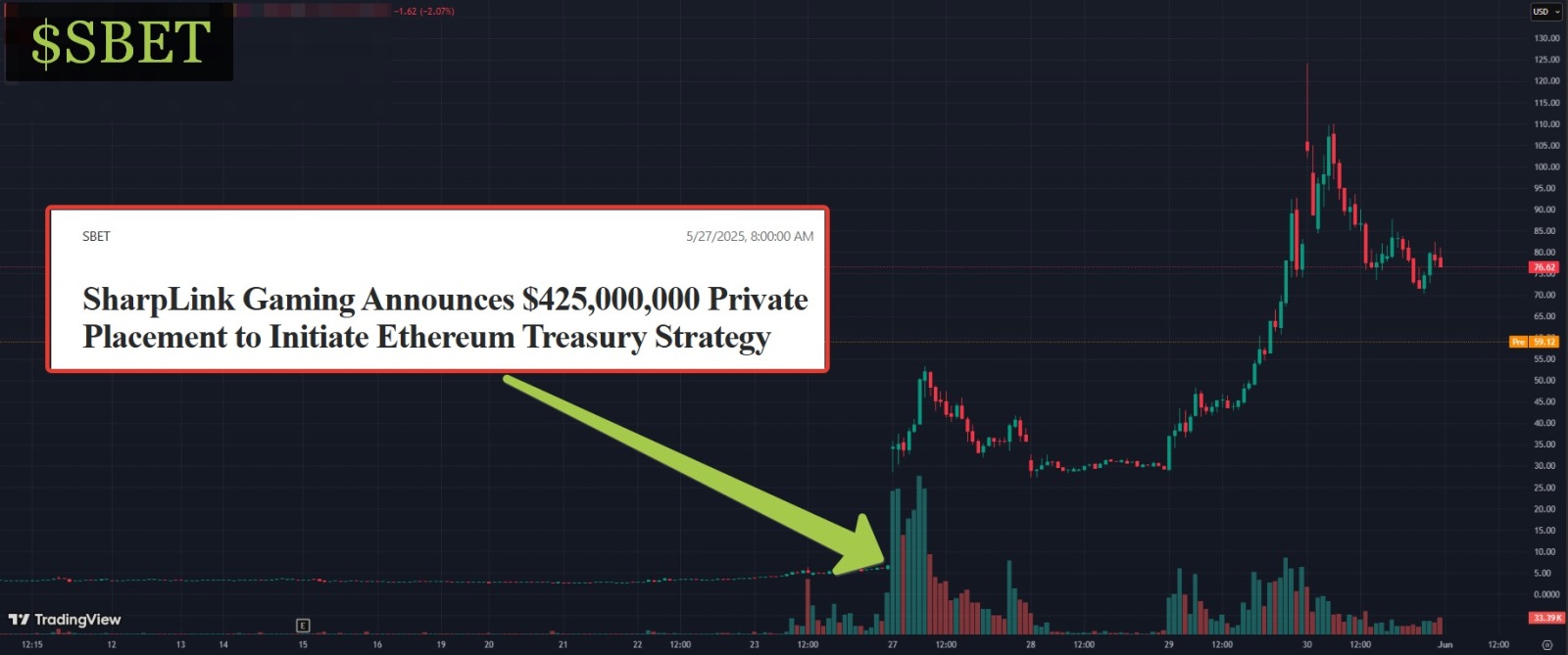 Party]according to bitcoin treasury tracker, $MicroAlgo (ML... - moomoo  Community