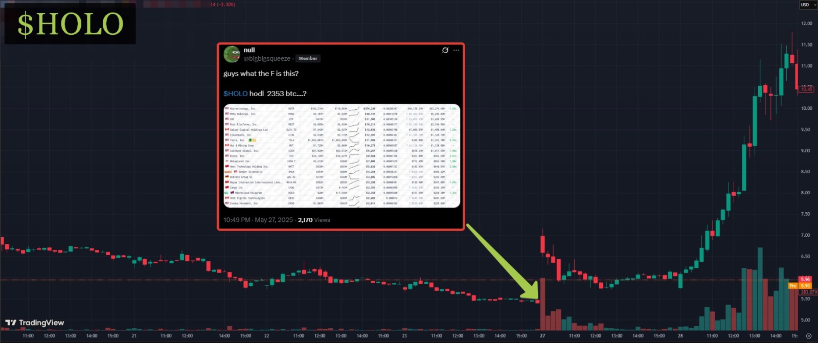Party]according to bitcoin treasury tracker, $MicroAlgo (ML... - moomoo  Community