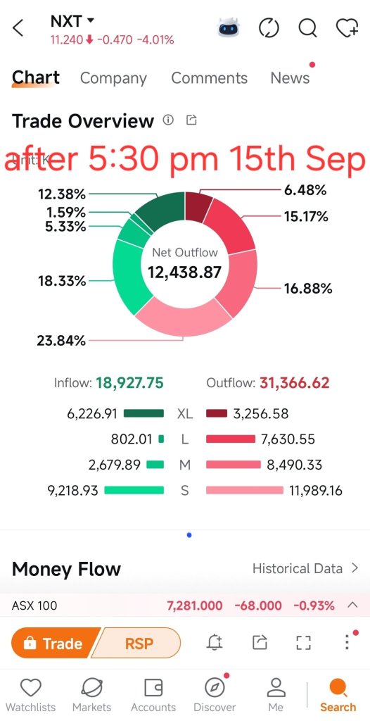 โบรกเกอร์แนะ 2 หุ้นในดัชนี ASX 200 ที่มีโอกาสให้ผลตอบแทนสูงถึง 73% และ 83%