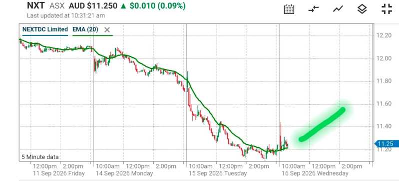 โบรกเกอร์แนะ 2 หุ้นในดัชนี ASX 200 ที่มีโอกาสให้ผลตอบแทนสูงถึง 73% และ 83%