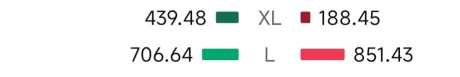 DRO:ASX ($1.61) – เกิดแรงซับแรงขาย (Absorption) ตามแนว Fibonacci ที่ฐานอย่างแข็งแกร่ง. รอบย่อนี้ใกล้จบบ่งบอกถึงจุดต่ำสุดหรือยัง?