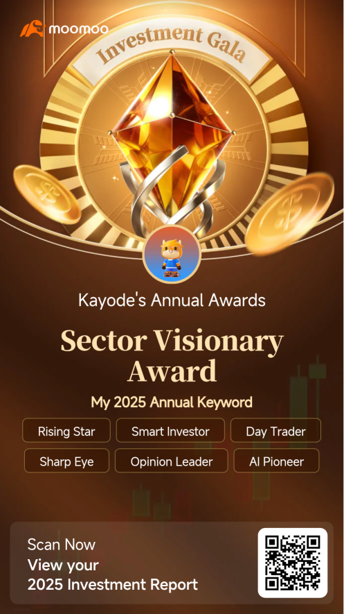 我的2025年交易旅程總結