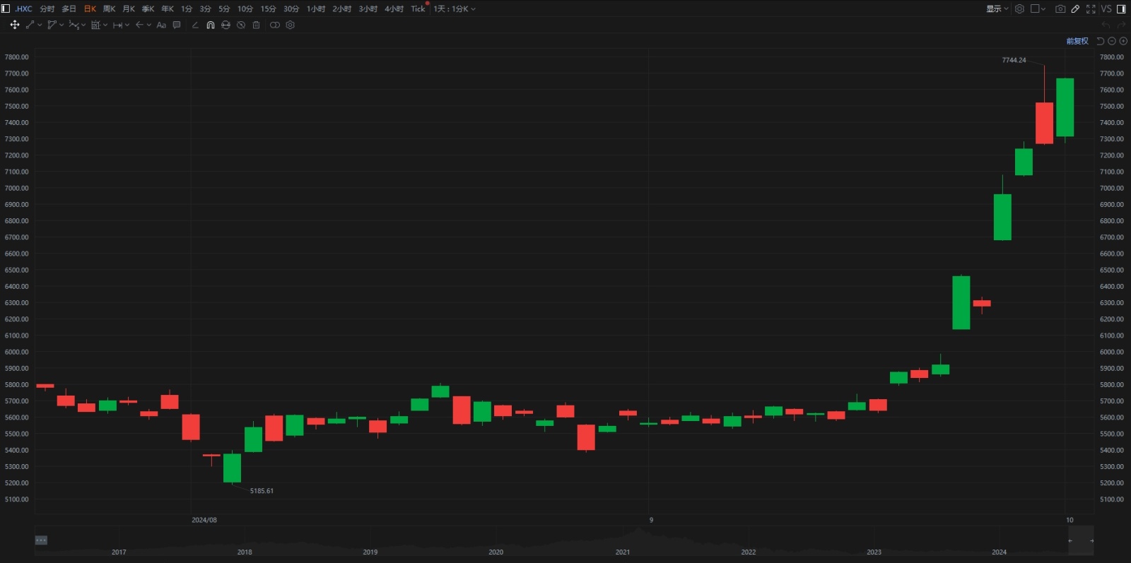 納斯達克中國金龍指數