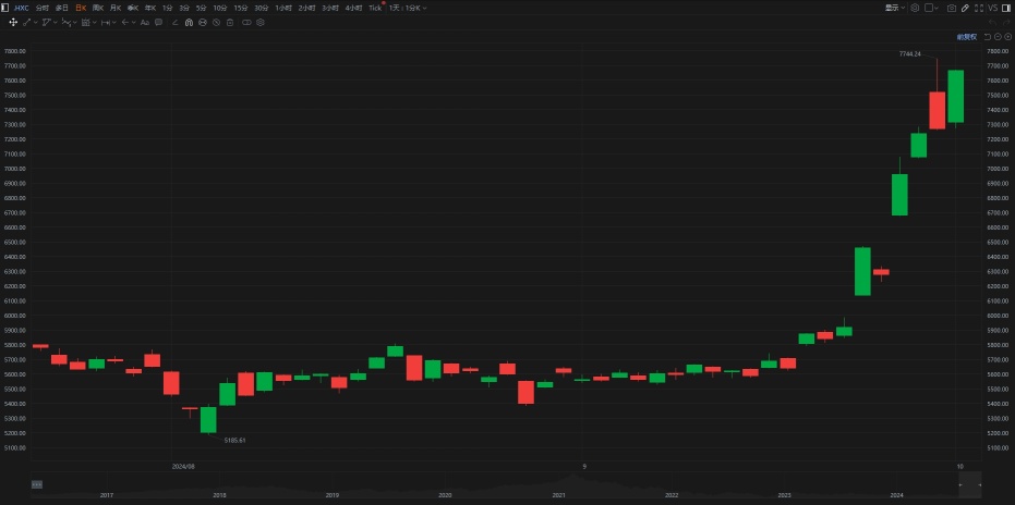 The Chinese stock market “won the bull market” the world in September. How can we seize the investment opportunities of the bull market?