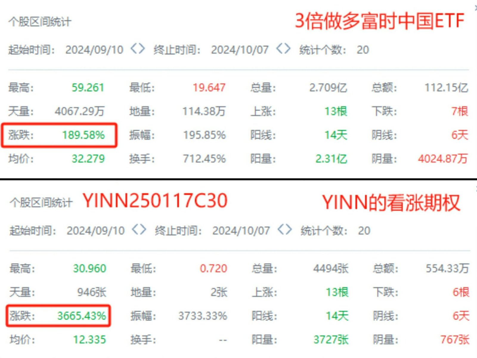股民重生之牛市再爱我一次（看完这篇，盈利暴增3000%！） - moomoo 社区