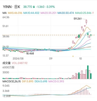 股民重生之牛市再愛我一次（看完這篇，盈利暴增3000%！）