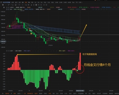 恒生指数和恒生科技指数行情解读