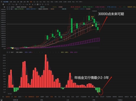 恒生指數和恒生科技指數行情解讀