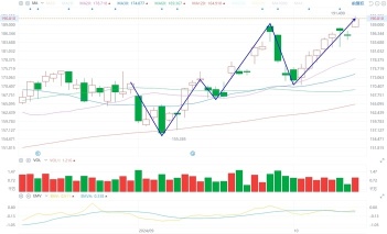 Are you prepared for the upcoming Q3 earnings season of popular stocks?