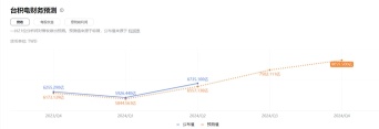 热门股Q3财报季来临，你做好准备了吗？