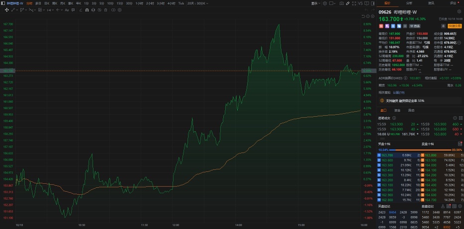 One line, two bureaus, one association made a heavy statement! Did assets in China respond with a rise?