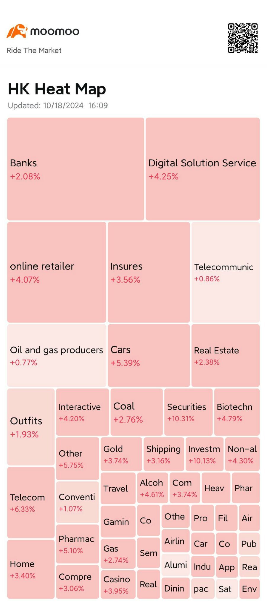 One line, two bureaus, one association made a heavy statement! Did assets in China respond with a rise?