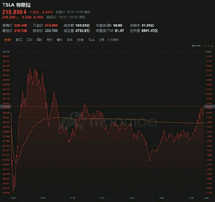 特斯拉Q3财报能扭转局面吗？