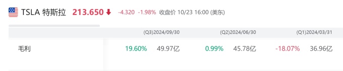 特斯拉2024年Q3财报解读 : 电动车要触底反弹了？