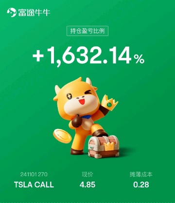 期權暴漲1600%！如何復刻期權高收益率？