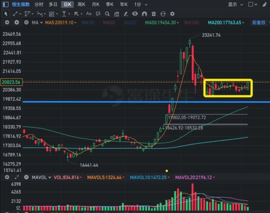 Chinese assets have experienced a huge outbreak!