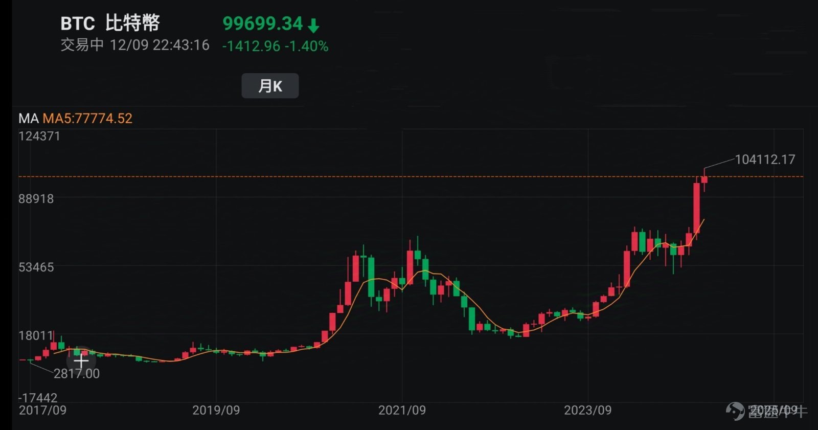 中国内地全力支持香港经济发展，港股勇破20000点！ - moomoo 社区